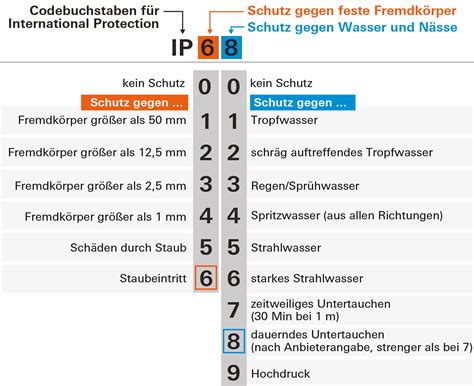 was bedeutet schutz.